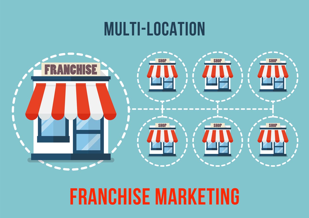 Multi Location Franchise Marketing